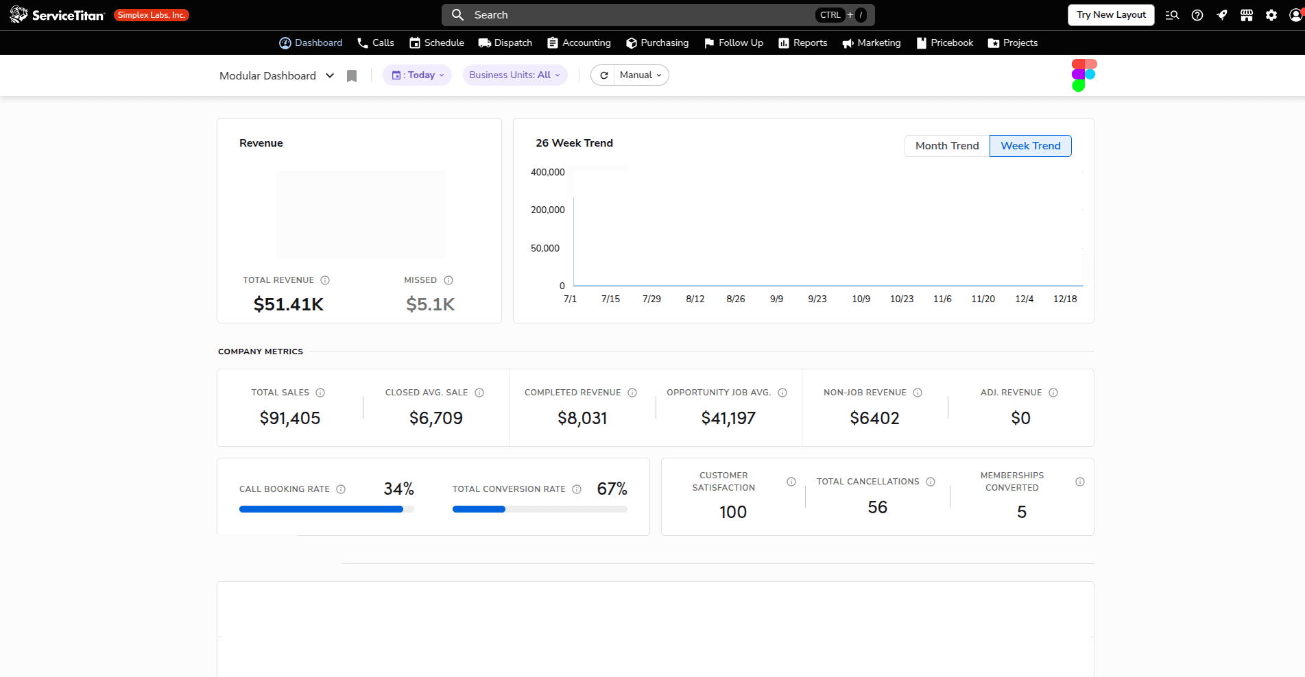 Service Management Demo