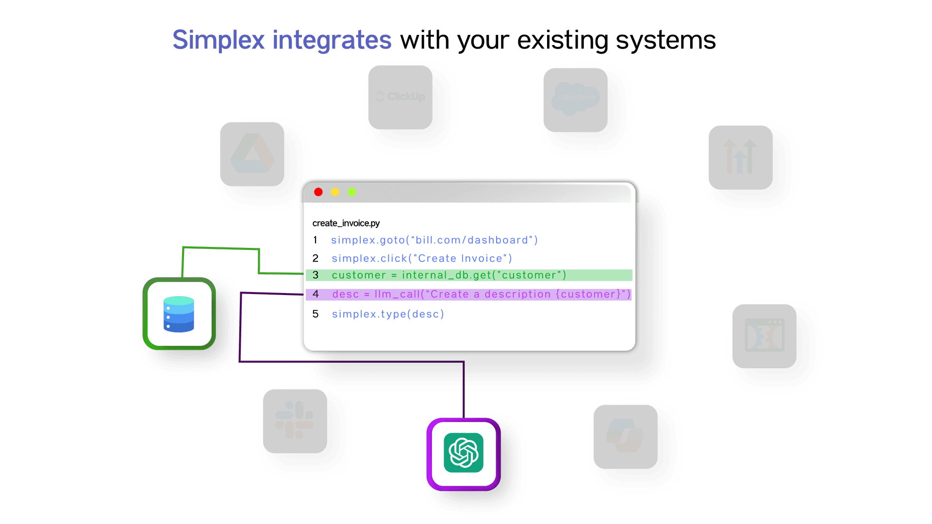 Integration visualization