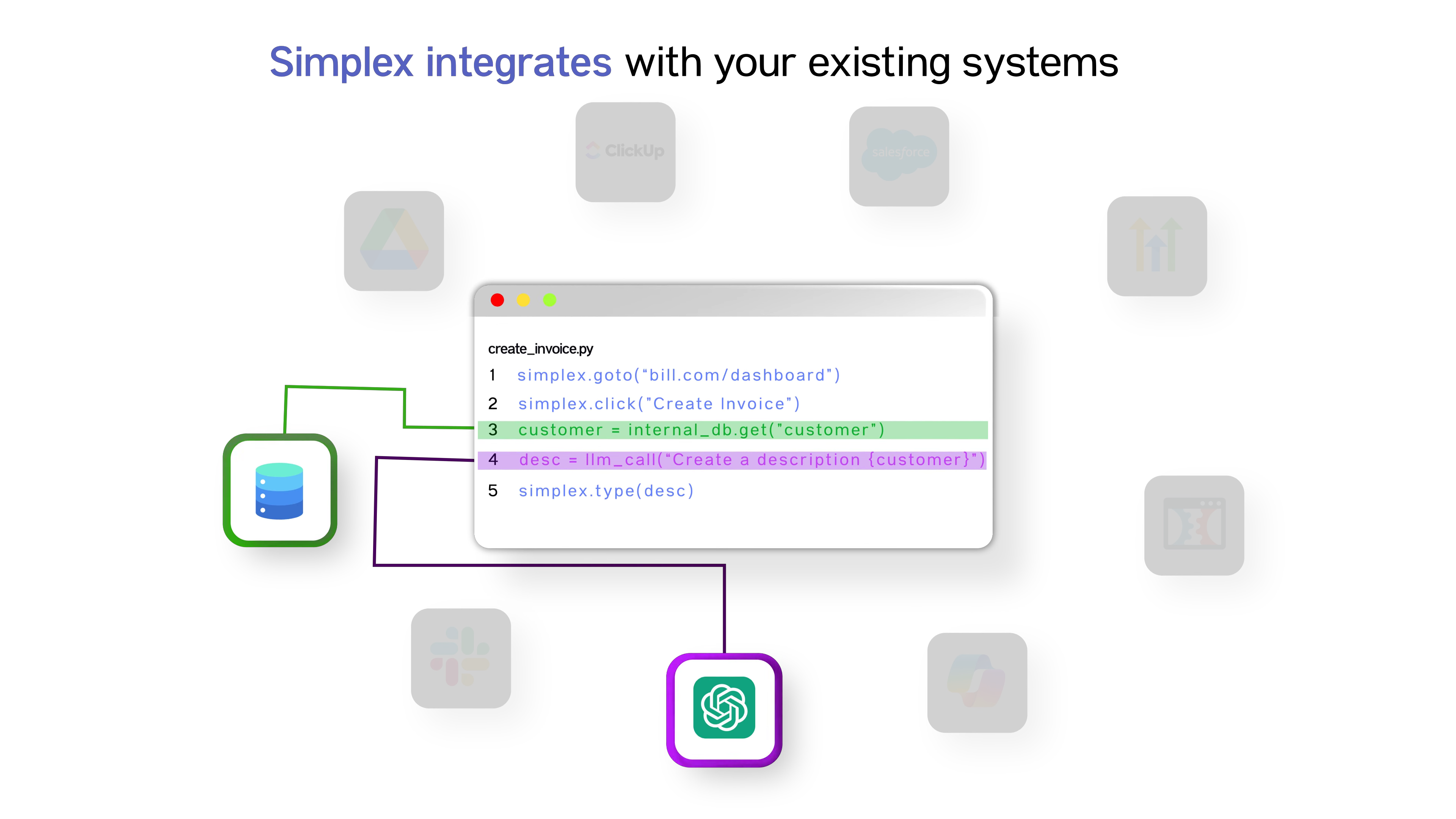 Integration visualization