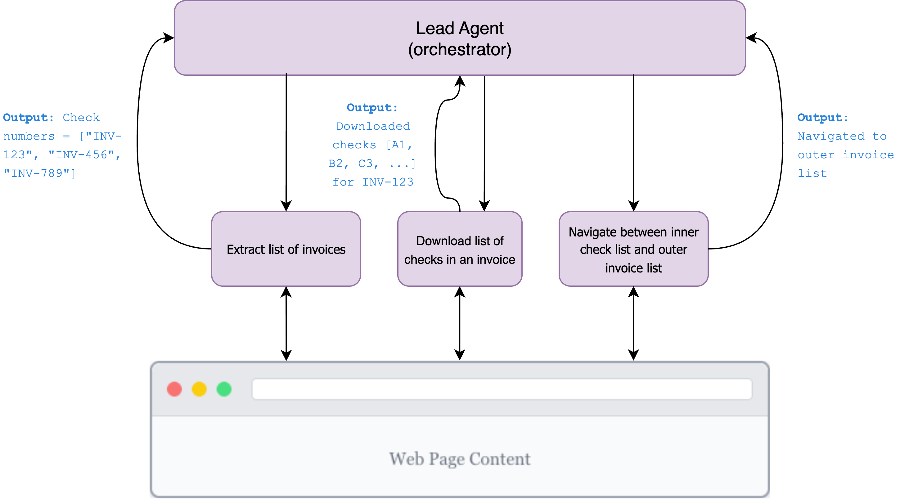 Multi-agent web automation system
